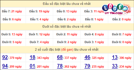 Soi Cầu XSMT 11/4/2024 - Dự Đoán Soi Cầu Xổ Số Miền Trung Thứ 5 6 Thống kê nhanh đài Bình Định ngày 11/4