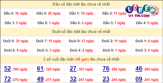 Soi Cầu XSMN 22/4/2024 - Soi Cầu Lô Đề Nam Thứ 2 Hôm Nay 8 Thống kê nhanh đài Cà Mau ngày 22/4