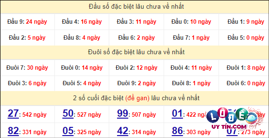 Soi Cầu XSMN 28/4/2024 - Dự Đoán Soi Cầu Xổ Số Miền Nam Chủ Nhật 8 Thống kê nhanh đài Đà Lạt ngày 28/4