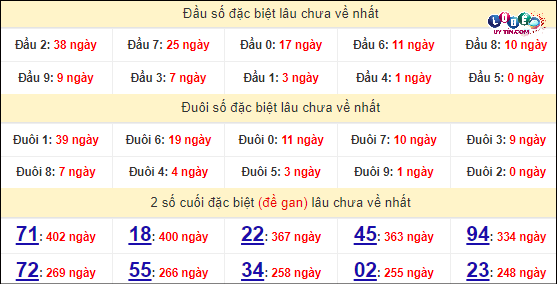 Soi Cầu XSMN 12/4/2024 - Dự Đoán Soi Cầu Xổ Số Miền Nam Thứ 6 7 Thống kê nhanh đài Bình Dương ngày 12/4