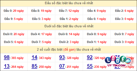 Soi cầu XSMT 27/4/2024 - Dự Đoán Soi Cầu Miền Trung Thứ 7 7 Thống kê nhanh Quảng Ngãi ngày 27/4