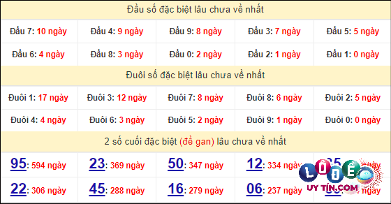 Soi cầu XSMT 27/4/2024 - Dự Đoán Soi Cầu Miền Trung Thứ 7 8 Thống kê nhanh Đắk Nông ngày 27/4