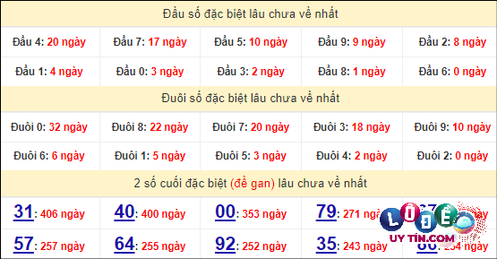 Soi Cầu XSMT 28/4/2024 - Dự Đoán Soi Cầu Xổ Số Miền Trung Chủ Nhật 6 Thống kê nhanh đài Kon Tum ngày 28/4