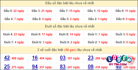 Soi Cầu XSMT 28/4/2024 - Dự Đoán Soi Cầu Xổ Số Miền Trung Chủ Nhật 7 Thống kê nhanh Khánh Hòa ngày 28/4