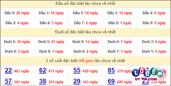Soi Cầu XSMT 26/4/2024 - Dự Đoán Soi Cầu Xổ Số Miền Trung Thứ 6 6 Thống kê nhanh đài Ninh Thuận ngày 26/4