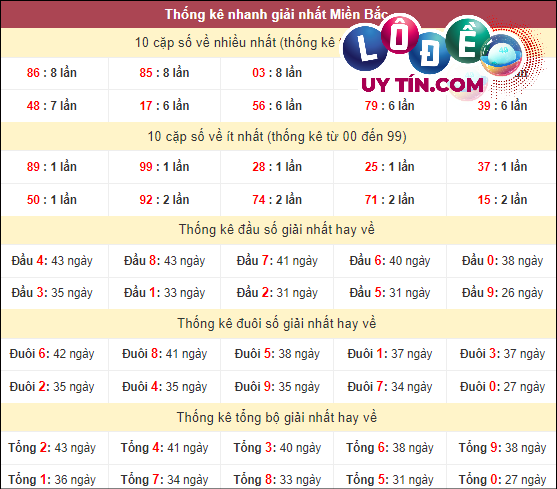Soi Cầu XSMB 7/4/2024 - Dự Đoán Soi Cầu Xổ Số Miền Bắc Chủ Nhật 5 bắt cầu lô đề mb
