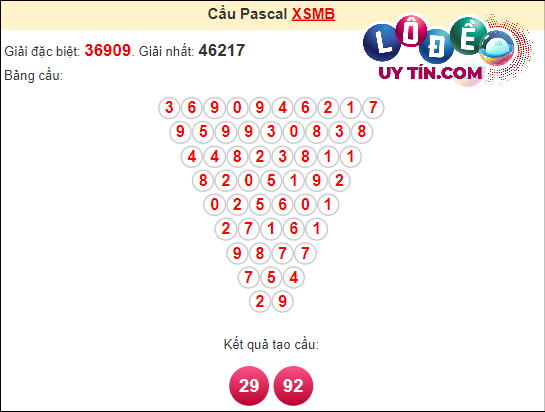 Soi Cầu XSMB 7/4/2024 - Dự Đoán Soi Cầu Xổ Số Miền Bắc Chủ Nhật 8 Soi cầu Pascal XSMB ngày 7 tháng 4