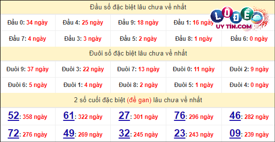 Soi Cầu XSMN 8/4/2024 - Soi Cầu Lô Đề Nam Thứ 2 Hôm Nay 8 Thống kê nhanh đài Cà Mau ngày 8/4