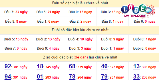Soi Cầu XSMT 25/4/2024 - Dự Đoán Soi Cầu Xổ Số Miền Trung Thứ 5 6 Thống kê nhanh đài Bình Định ngày 25/4