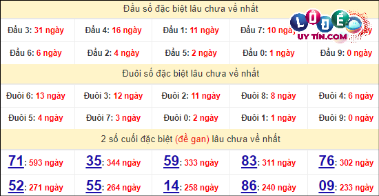Soi Cầu XSMT 8/4/2024 - Dự Đoán Soi Cầu Xổ Số Miền Trung Thứ 2 7 Thống kê nhanh Thừa Thiên Huế ngày 8/4