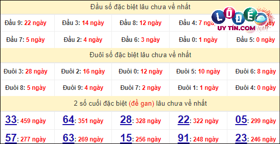 Soi Cầu XSMT 25/4/2024 - Dự Đoán Soi Cầu Xổ Số Miền Trung Thứ 5 7 Thống kê nhanh Quảng Bình ngày 25/4