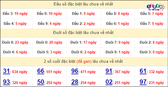 Soi cầu XSMN 14/4/2024 - Dự Đoán Soi Cầu Xổ Số Miền Nam Chủ Nhật 7 Thống kê nhanh đài Kiên Giang ngày 14/4