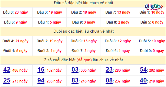Thống kê nhanh Khánh Hòa ngày 14/4