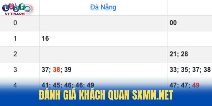 Review từng thao tác trải nghiệm tại SXMN.net