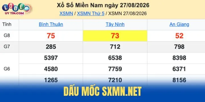 SXMN.net trải qua khoảng thời gian phát triển với nhiều dấu mốc