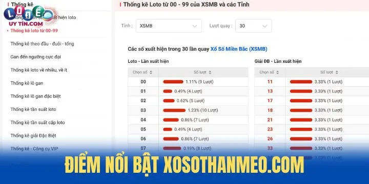 Những điểm đáng chú ý của XosoThanMeo.com