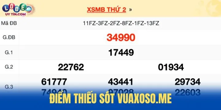 VuaXoso.me - Website hỗ trợ theo dõi KQXS chuẩn xác 5 Điểm thiếu sót cần cải thiện tại VuaXoso.me