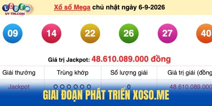 Xoso.me phát triển theo từng mốc rõ ràng