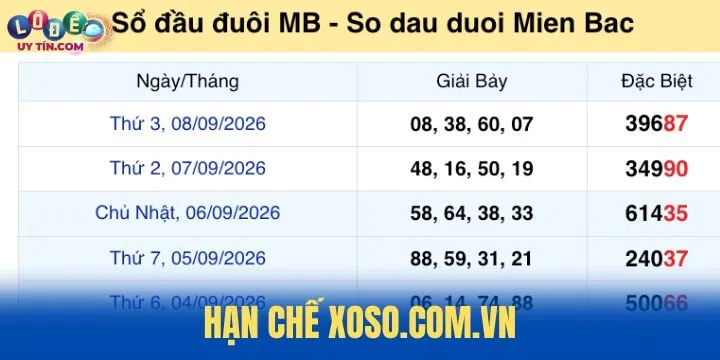Xoso.com.vn – Top site xổ số lâu năm được tin cậy 5 Những hạn chế của Xoso.com.vn cần cải thiện