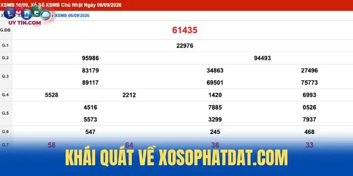 XosoPhatDat.com - Cung cấp dữ liệu thống kê chuẩn 2 XosoPhatDat.com và đôi nét khái quát cần biết
