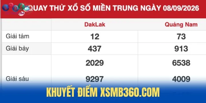 XSMB360.com - Cập nhật kho lưu trữ kết quả theo ngày 5 Khuyết điểm cần cải thiện tại XSMB360.com