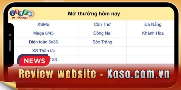 Xoso.com.vn – Top site xổ số lâu năm được tin cậy