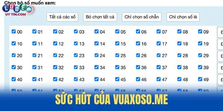 VuaXoso.me - Website hỗ trợ theo dõi KQXS chuẩn xác 3 Ưu điểm nổi trội khiến thương hiệu VuaXoso.me được yêu thích