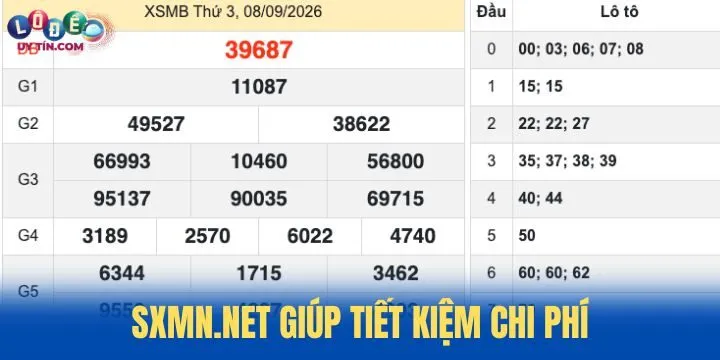 Tối ưu chi phí trải nghiệm tại SXMN.net