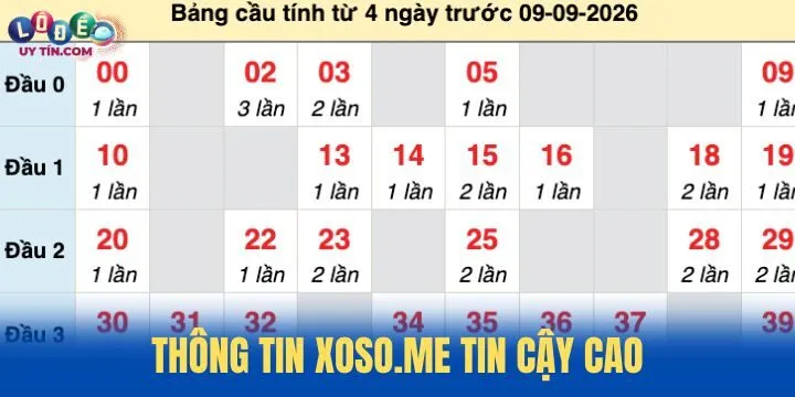 Thông tin Xoso.me kết quả rõ ràng và đáng tin cậy