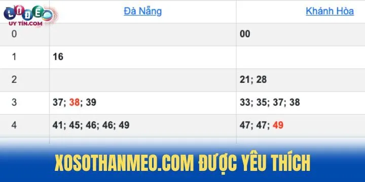 Thương hiệu XosoThanMeo.com cực kỳ được yêu thích