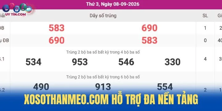 XosoThanMeo có thể dùng ở mọi thiết bị thông minh
