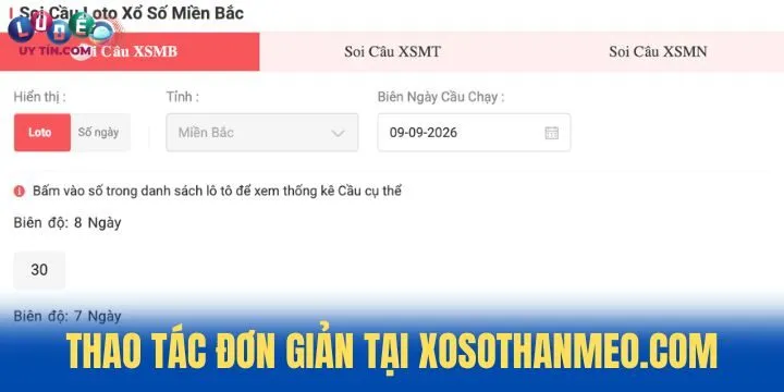 Đánh giá về thao tác trải nghiệm XosoThanMeo.com